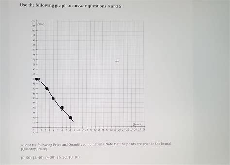 Use The Following Graph To Answer Questions Chegg