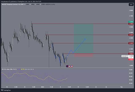 BYBIT IMXUSDT P Chart Image By Nickydezeeuw72 TradingView