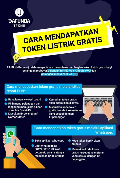 Cara Mendapatkan Token Listrik Gratis Dari PLN Dafunda Tekno