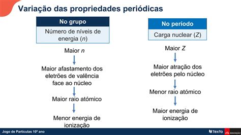 Propriedades periódicas dos elementos 1 pptx