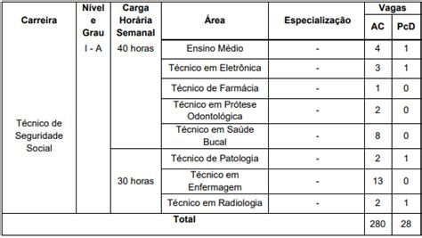 Edital Ipsemg Traz Vagas Iniciais De At R Mil