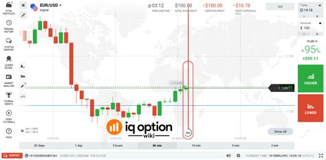 Iq Options Complete Price Action And Candlestick Trading Tutorial Iq