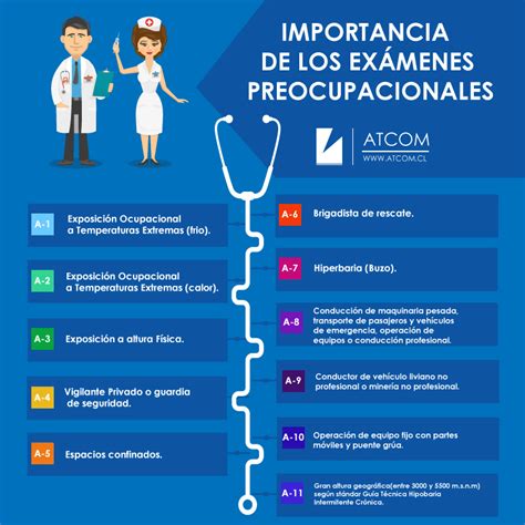 Importancia De Los Ex Menes Preocupacionales Atcom