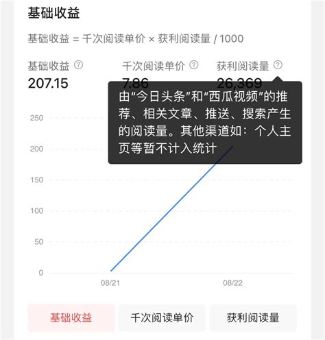 今日头条发视频播放量怎么盈利，今日头条收益计算规则今日头条视频播放量怎么算收益 Csdn博客