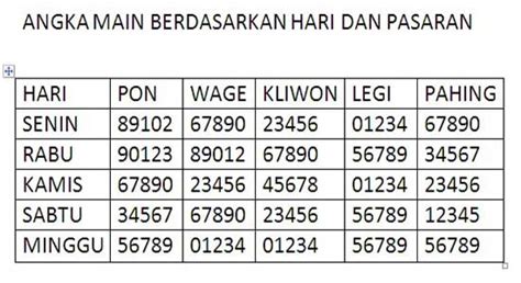 Rumus Hitung Togel Jitu Dan Akurat Rumus Togel Cara Hitung Togel