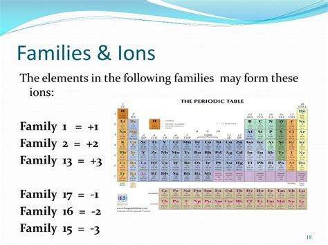 Ppt Ch 5 Atomic Structure And The Periodic Table Powerpoint