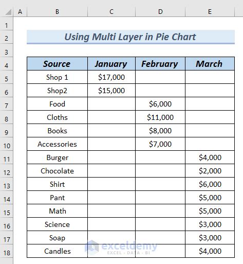 How To Make Pie Chart In Excel With Subcategories With Easy Steps