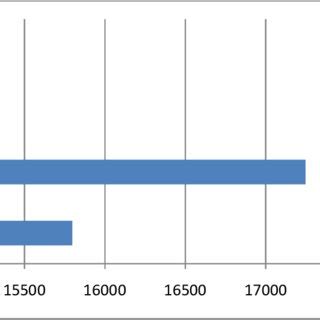 figure growth  investment industry  counterparty type distribution