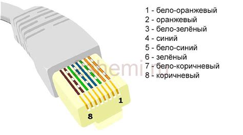 Как подключить 2 ip камеры по одной витой паре poe