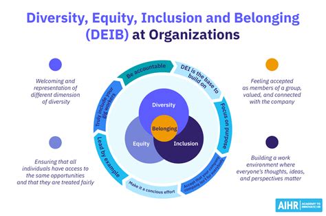 Diversity Equity Inclusion And Belonging At Work A 2025 Guide Aihr