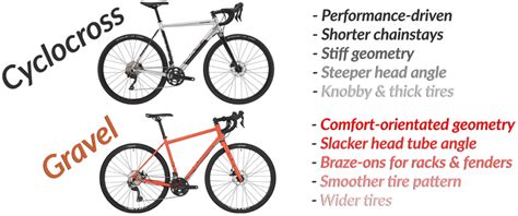 The Are 9 G R A V E L Bikes You Need To Know
