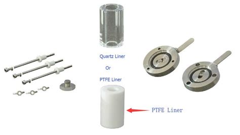 Lab Split Test Cell For 18650 Cylindrical Cell