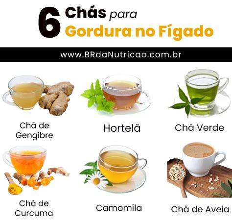 9 Bebidas Cha para Gordura no Figado BR da Nutrição