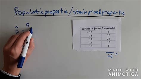 Havo Wiskunde A Hoofdstuk Populatieproportie