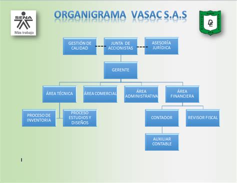 Contabilidad Y Otros Organigrama