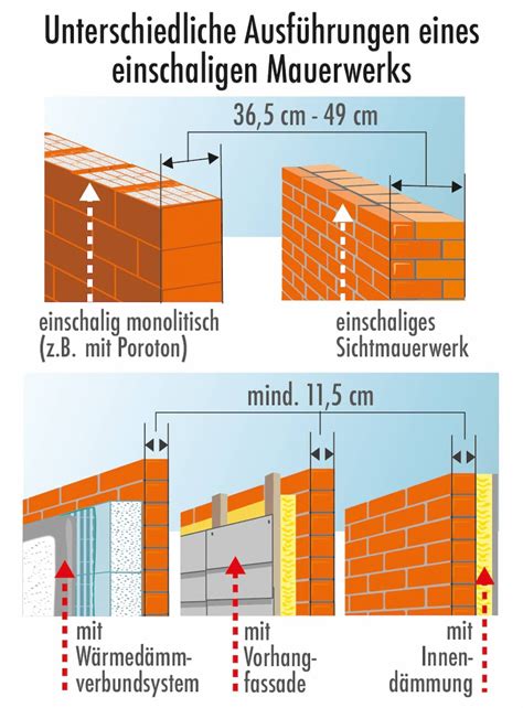 Innen Und Au Enw Nde Eines Rohbaus