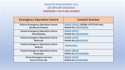 Info Surat Gog On Twitter Rt Infogujarat Cyclonealert