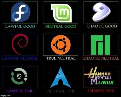 Linux Distro Alignment Chart R 196
