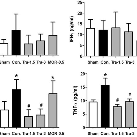 Serum Elisa For Mcf Tumor Bearing Nude Mice Nude Mouse Serum Levels
