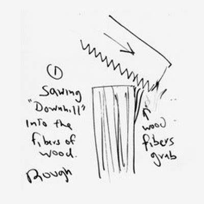 tools craft     straight part  uphill  downhill core