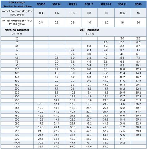 Supply China Hdpe Pipe Wholesale Factory Tianjin Jingtong Pipeline