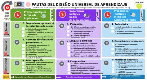 Dua Dise O Universal Para El Aprendizaje Aprendizaje Tecnicas De