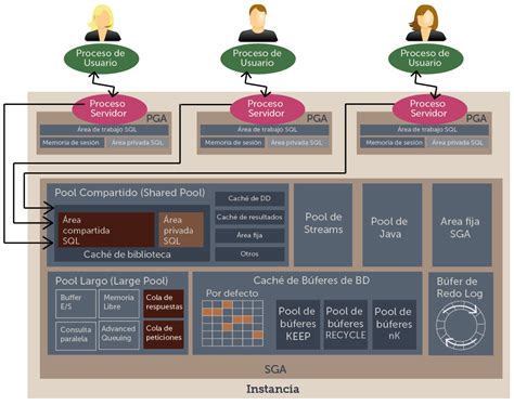 Base De Datos 2020