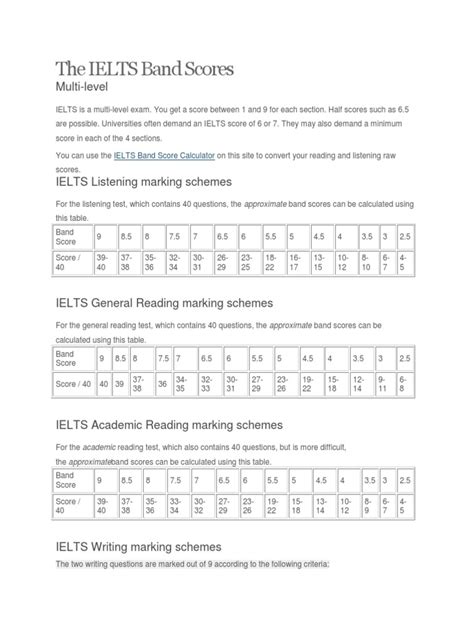 The Ielts Band Scores Pdf International English Language Testing