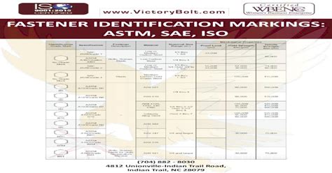 Pdf Fastener Identification Markings Astm · Astm A563 Grade Dh