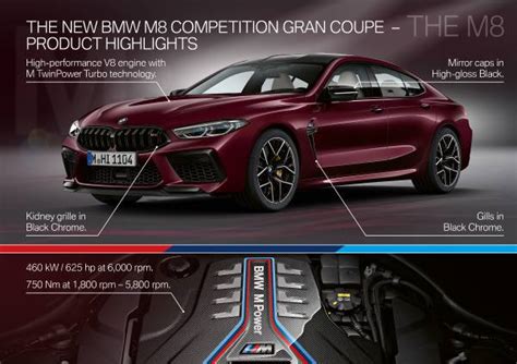 BMW M8 Gran Coupe and BMW M8 Competition Gran Coupe | Sports247