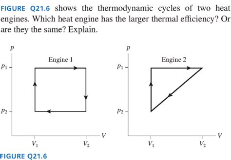 Solved Figure Q Shows The Thermodynamic Cycles Of Two Chegg