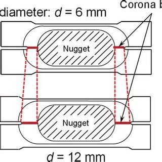 Schematic Illustration Showing The Relationship Between Electrode Tip