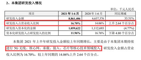 中兴通讯半年报：净利润41亿创历史新高，5g基站发货量全球第二