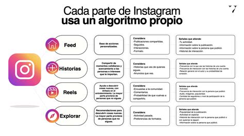 Instagram tiene más de un algoritmo de clasificación y así es cómo