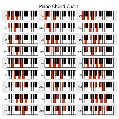 FREE 14+ Piano Chord Chart Samples & Templates in PDF