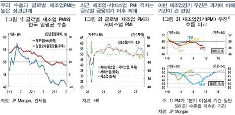 한은 글로벌 제조업 경기 내년 개선 전망中경제 부진 제약요인 네이트 뉴스