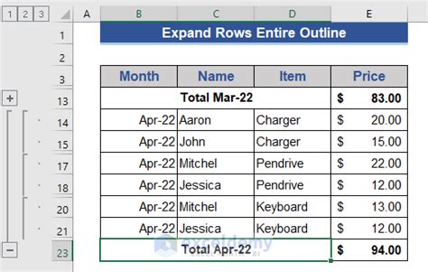 How To Expand Or Collapse Rows With The Plus Sign In Excel 4 Easy Methods