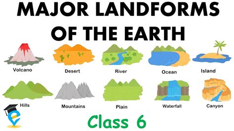 Major Landforms Of The Earth Class Geography Ncert Chapter The