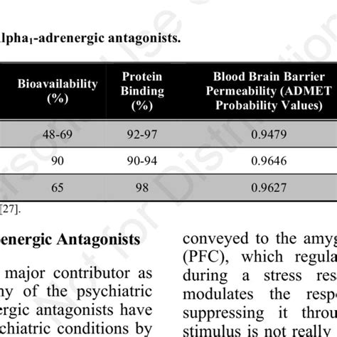 An Illustration Of The Various Subtypes Of Alpha 1 Adrenergic Receptors