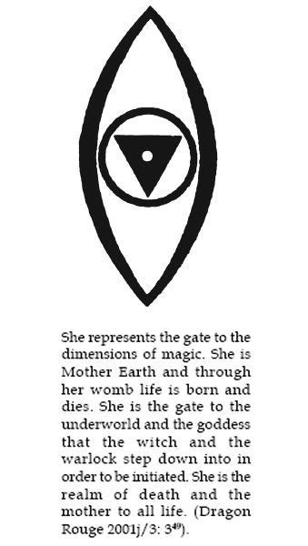 The gate to the dimensions of magic | Alchemy symbols, Magic symbols ...