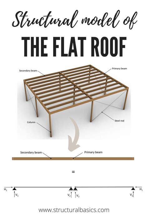 The Structural Model Of The Flat Roof Is Shown With Instructions For How To Build It