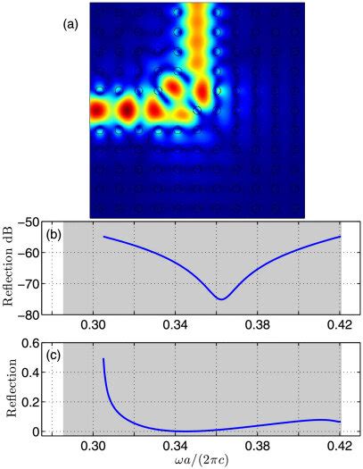 A E Z For The Pc Waveguide Bend Simulation At Frequency A