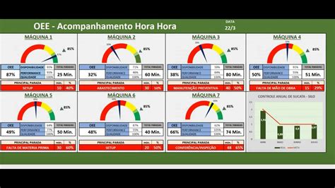 Oee Dashboard Excel Template