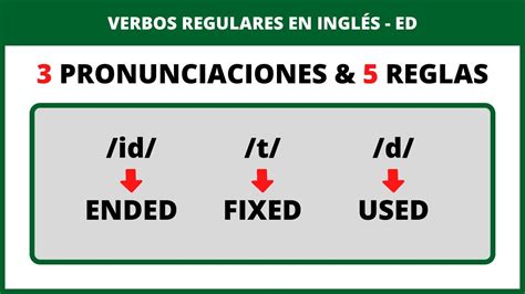 Verbos Regulares En Inglés Pronunciación And Reglas Youtube