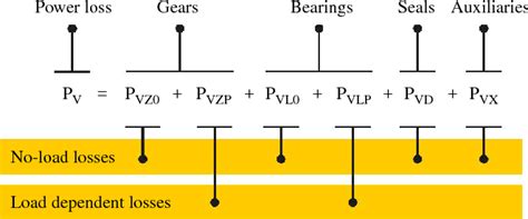 Figure From Industrial Lubrication And Tribology Influence Factors On