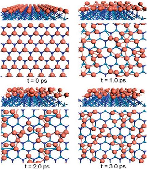 A Review Of Atomic Layer Deposition Modelling And Simulation