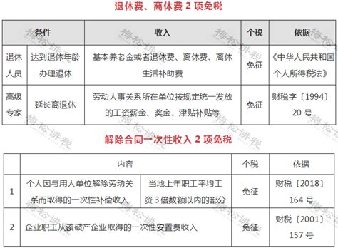 我叫个人所得税，我又变了！2021年起，这是我最新最全的扣缴、计算和申报方法！收入