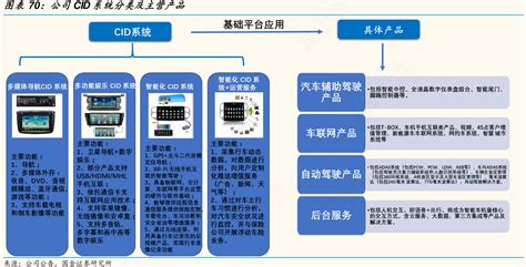 想请教下各位公司cid系统分类及主营产品行行查行业研究数据库