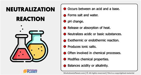 Neutralization Reaction Characteristics