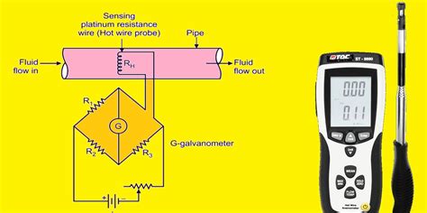 What Is Hot Wire Anemometer Definition Working Principle And Construction